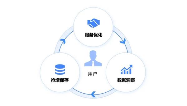 消費品零售與房地產業 天潤融通大模型驅動增長新路徑