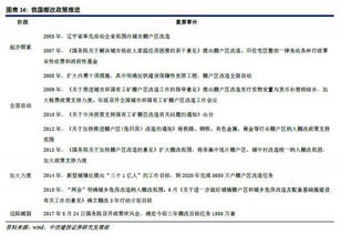 2018年房地產(chǎn)行業(yè)投資策略 補(bǔ)長效固本培元，攻存量價(jià)值為王