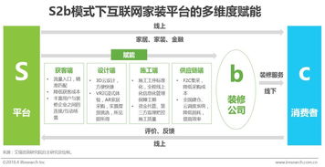 中國(guó)互聯(lián)網(wǎng)家裝行業(yè)深度調(diào)整 服務(wù)鏈與供應(yīng)鏈成關(guān)鍵競(jìng)爭(zhēng)高地